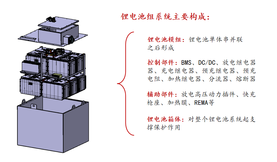 鋰電池組構(gòu)成.png